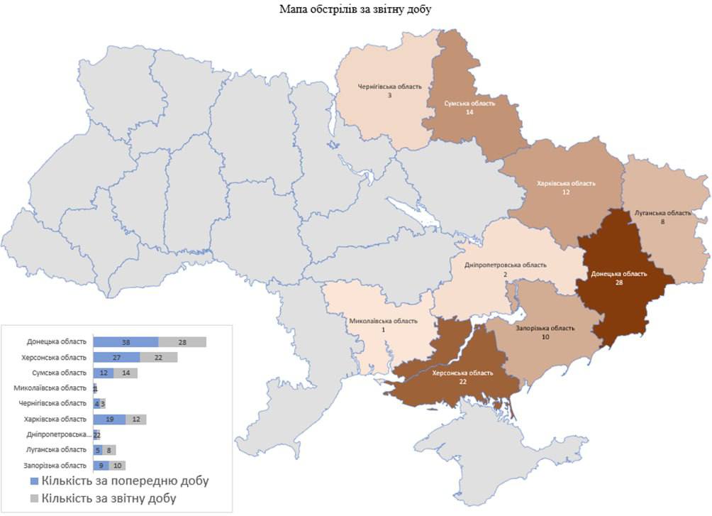 РФ за сутки обстреляла сотню населенных пунктов: 7 погибших и 12 раненых